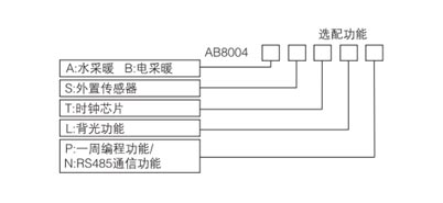 AB8004ϵ늲ů֜ؿxͱ